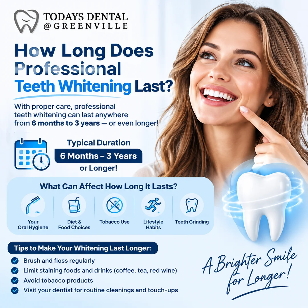How Long Does Professional Teeth Whitening Last?