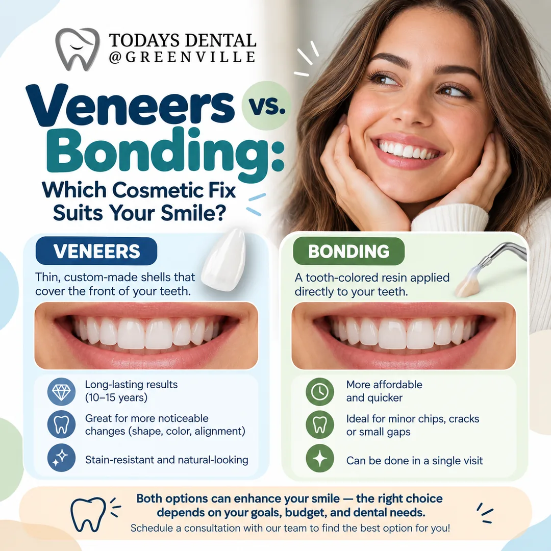Veneers vs. Bonding: Which Cosmetic Fix Suits Your Smile?
